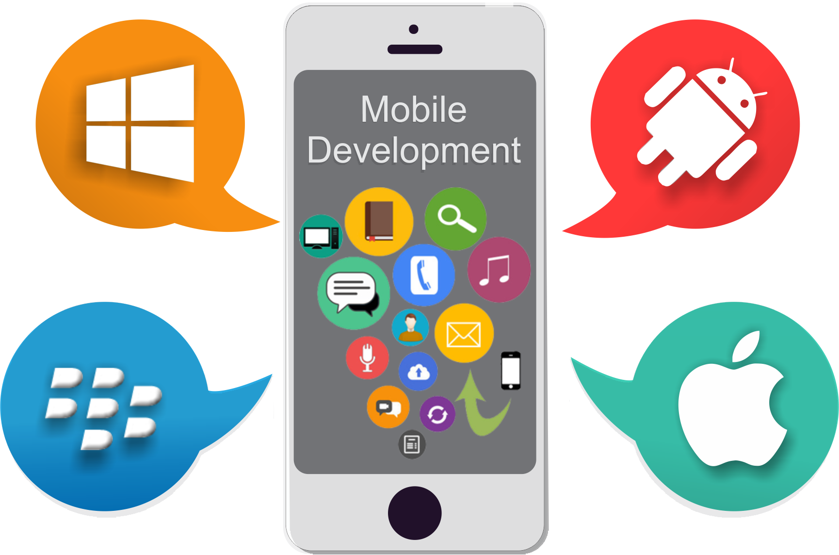 mobiledevelopment